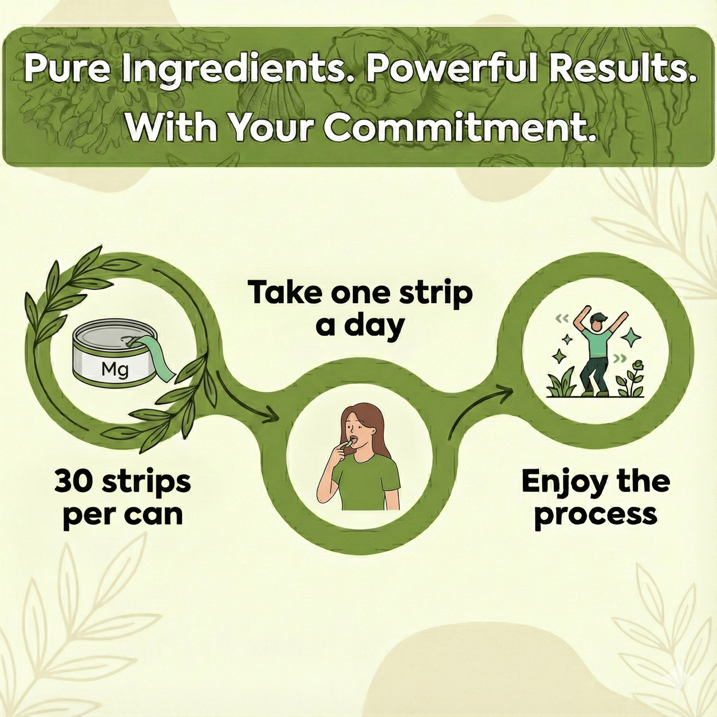 Zevita Energy Strips | Quick-Dissolve Oral Strips for| 30 Strips